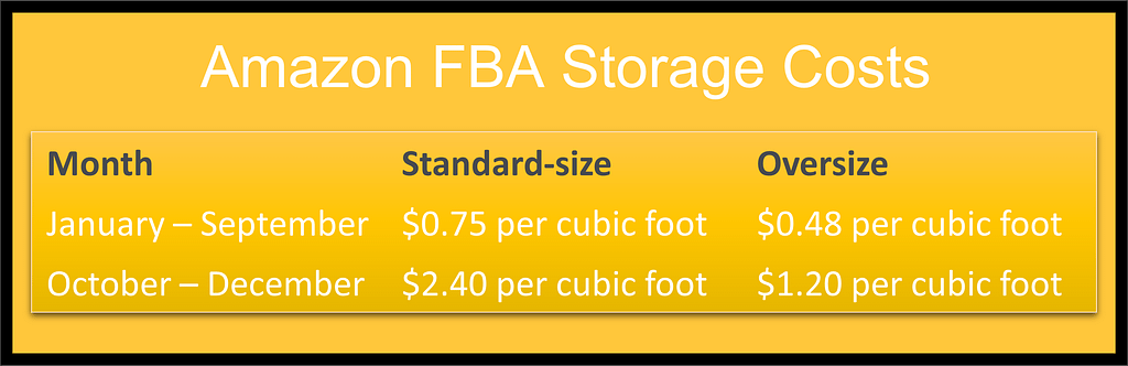 Amazon FBA storage pricing