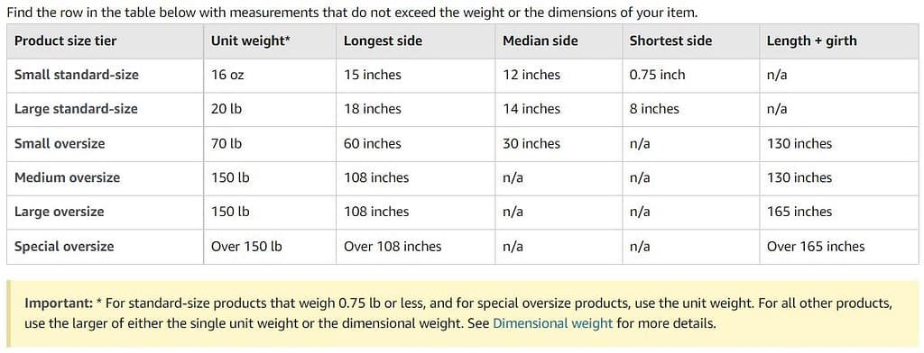 Amazon Product-Size Tier Chart