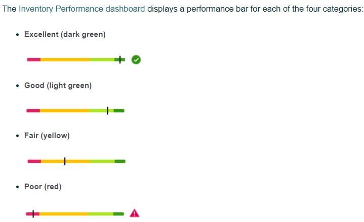 IPI Dashboard Report